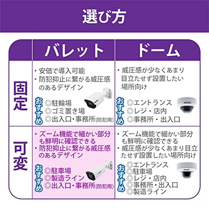 ネットワークカメラ 3
