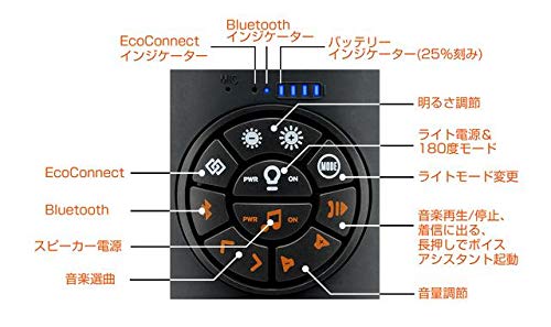 ECOXGEAR エコランタン 4