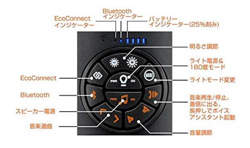 ECOXGEAR エコランタン 4
