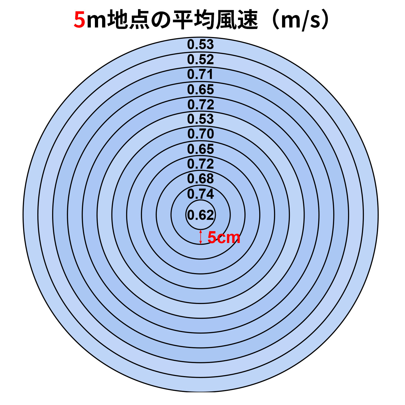 扇風機 3