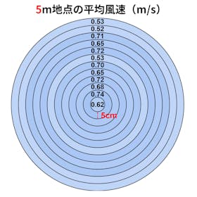山善 YAMAZEN 扇風機 YLT-AG30E クチコミ評価・評判&検証レビュー 3