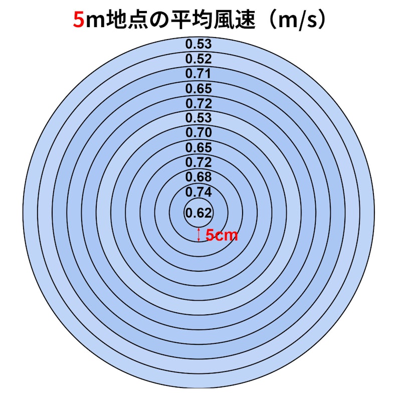 扇風機 3