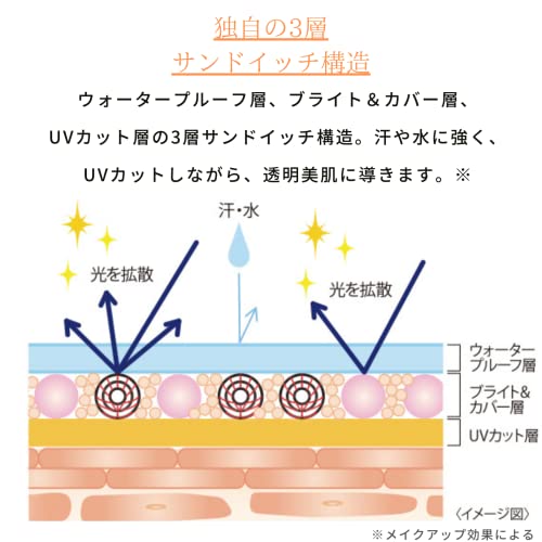 薬用 トーンアップCCクリーム 3