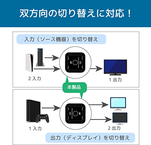 8K60Hz／4K120Hz対応 双方向HDMI切替器 2