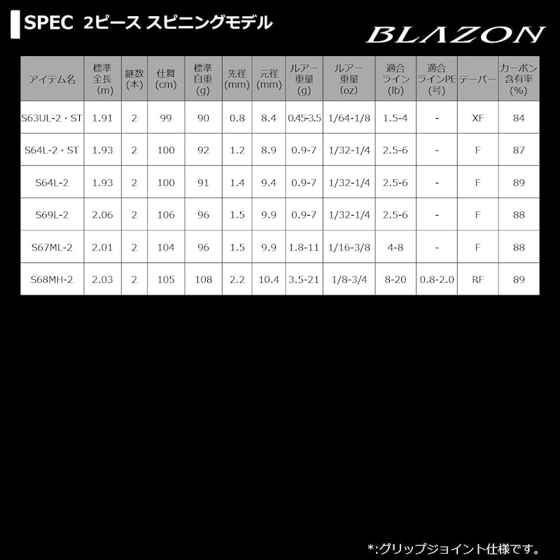 ブレイゾン ベイトキャスティング 10
