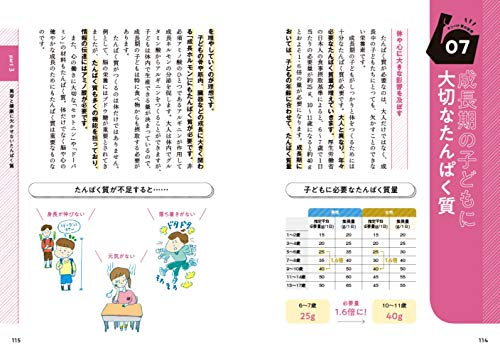 最強たんぱく質レシピ 6