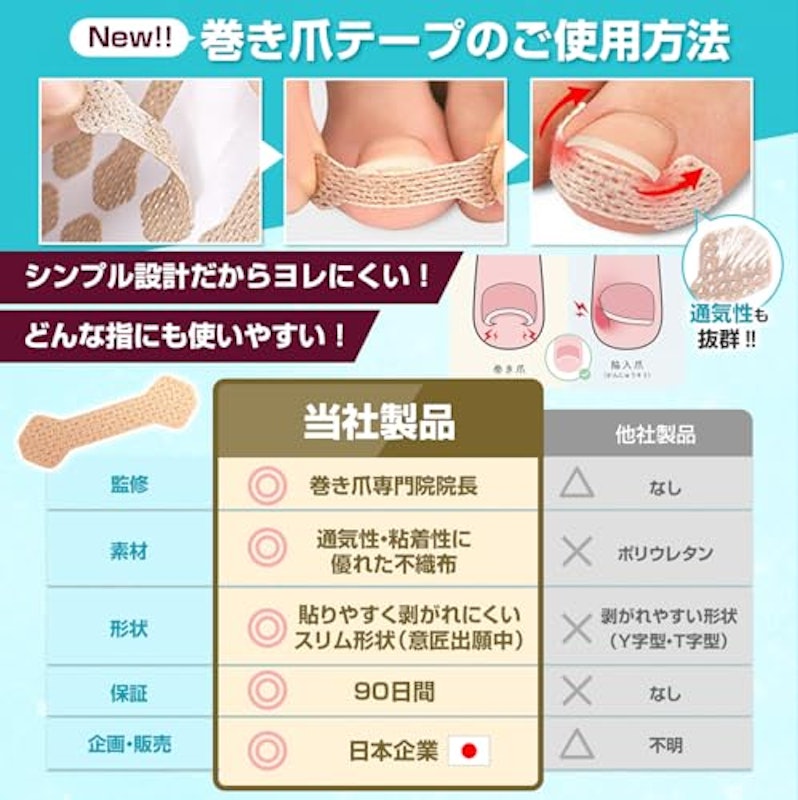 つめらっく 巻き爪テープ 3