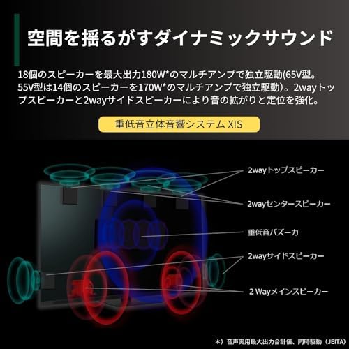 タイムシフトマシン搭載4K有機ELレグザ 3