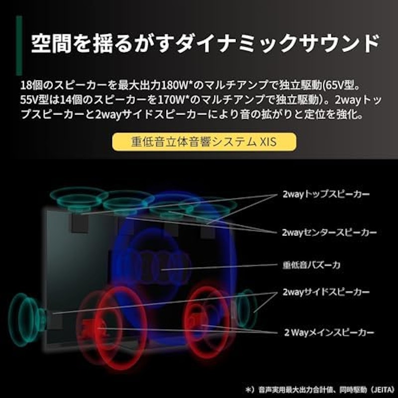 タイムシフトマシン搭載4K有機ELレグザ 3