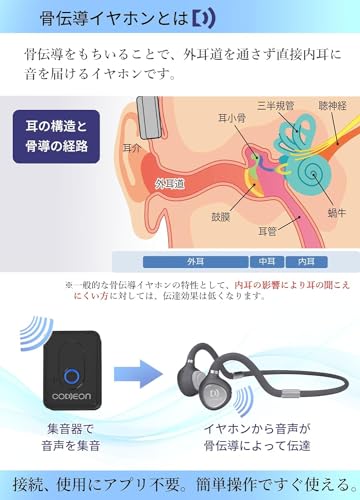 集音器付き骨伝導ワイヤレスヘッドホン CODEON 4