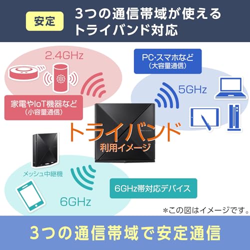 無線LAN Wi-Fi 6E ルーター 3