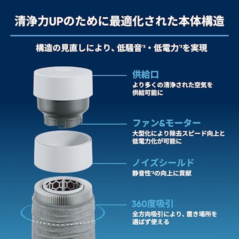 Blue Mini Max 5