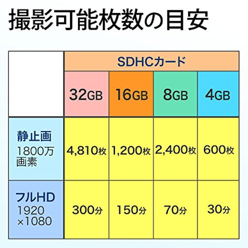 SDカード 2