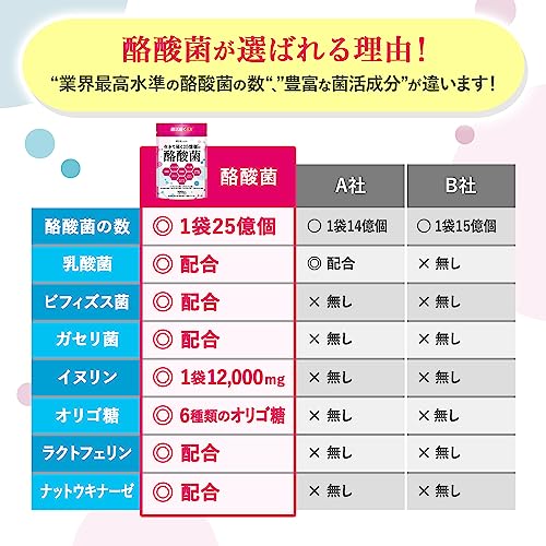 生きて届く25億個の酪酸菌 5