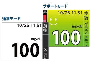 メディセーフ フィットスマイル 2
