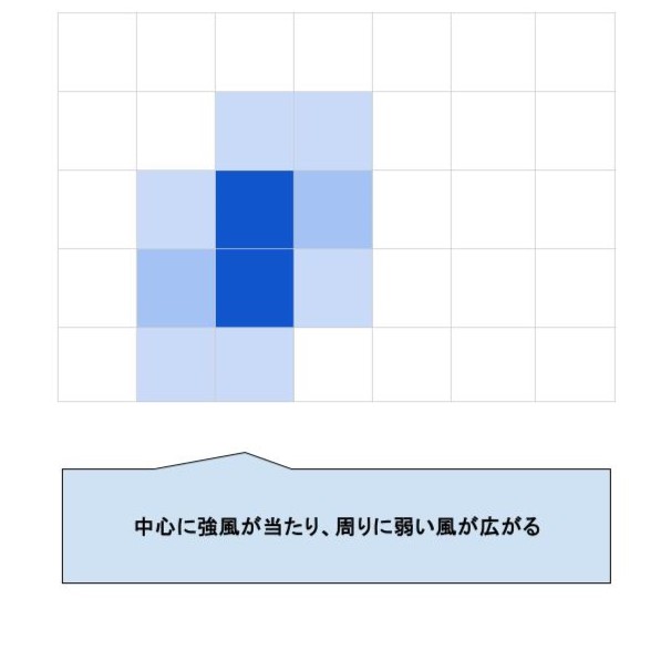 イーバリュー ハンディブロワー 9