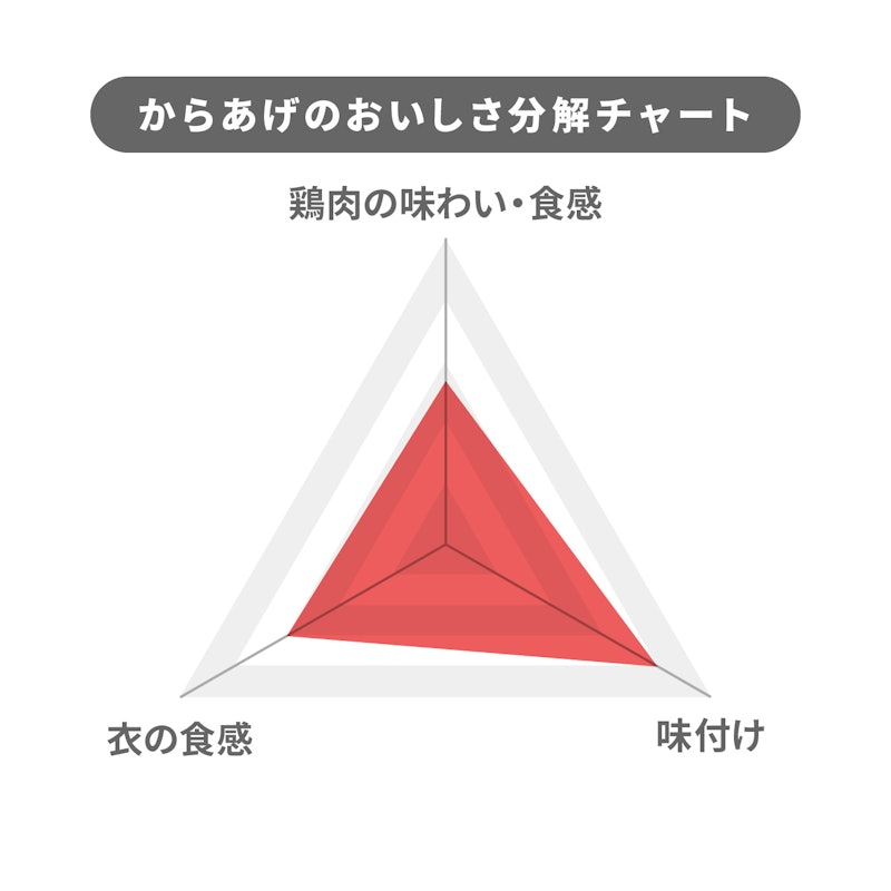 むねから 4