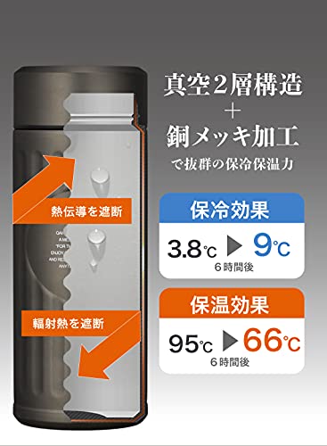 抗菌カフア コーヒーボトル 5