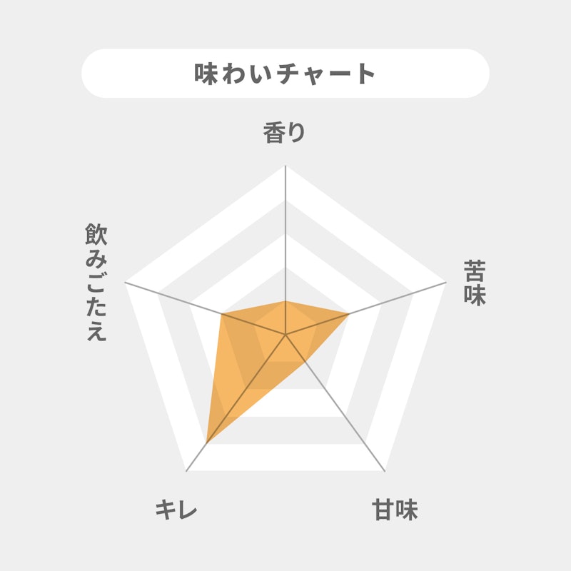 生ジョッキ缶 2