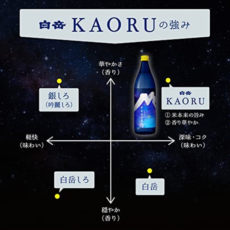 白岳 KAORU 星空ボトル 3