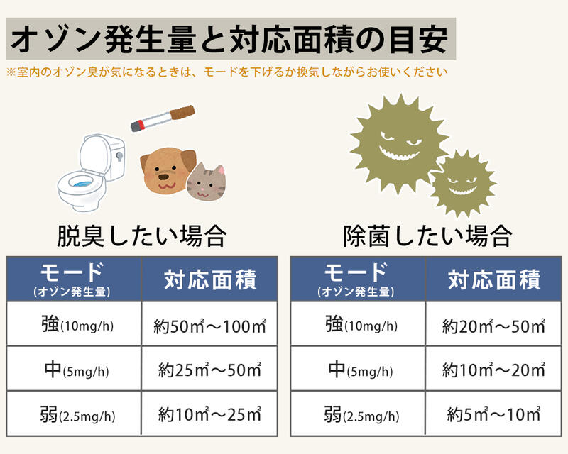ハイジェニック 12