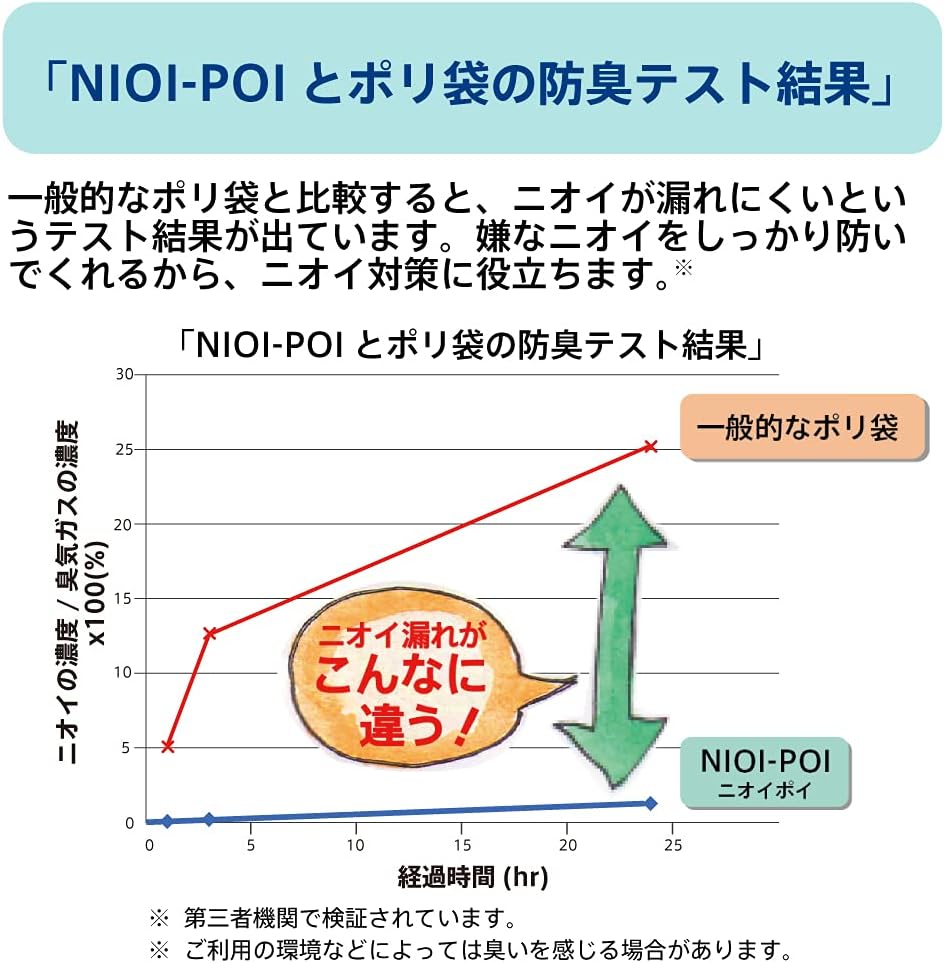 ウンチも臭わないおむつ袋  3