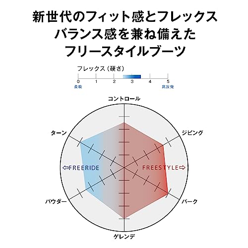 DIALOGUE DUAL BOA 3