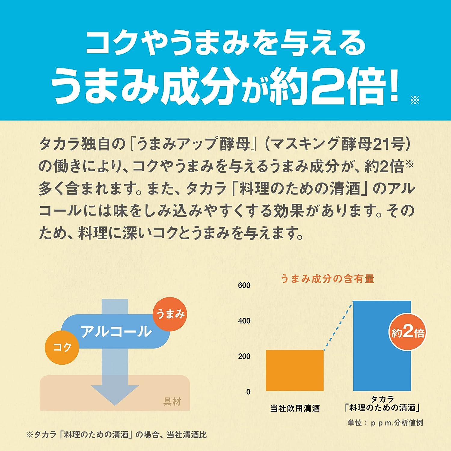 料理のための清酒  5