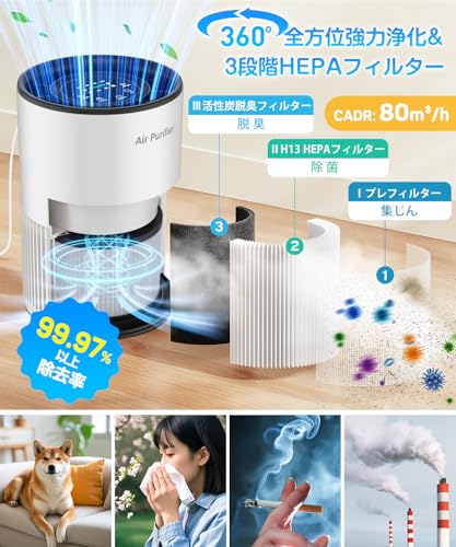 空気清浄機 3