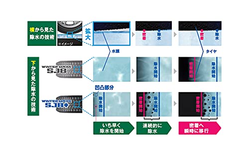 ダンロップ WINTER MAXX SJ8+ 4