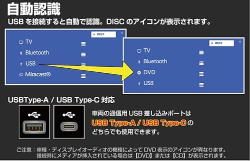 Bullcon DVD/CDプレーヤー 3