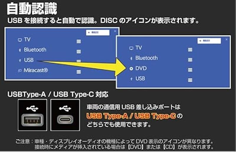 Bullcon DVD/CDプレーヤー 3