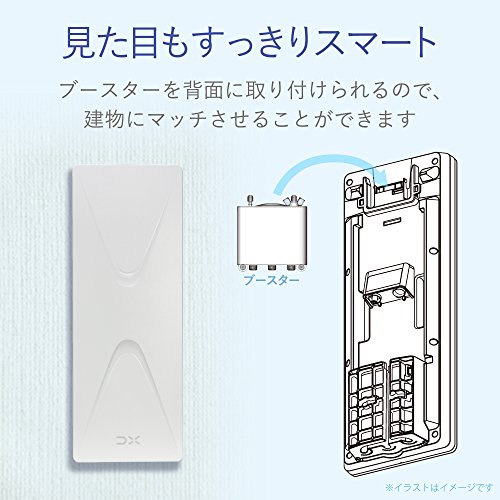 地上デジUHF平面アンテナ 6