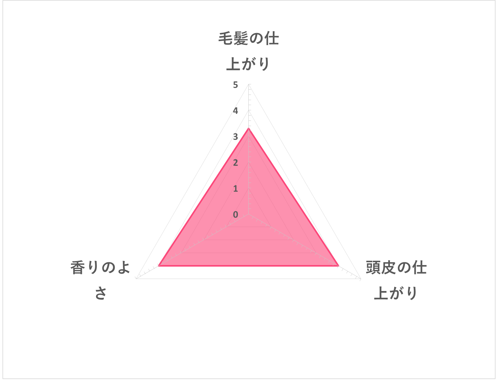 H S For Men ボリュームアップシャンプーを他商品と比較 口コミや評判を実際に使ってレビューしました Mybest