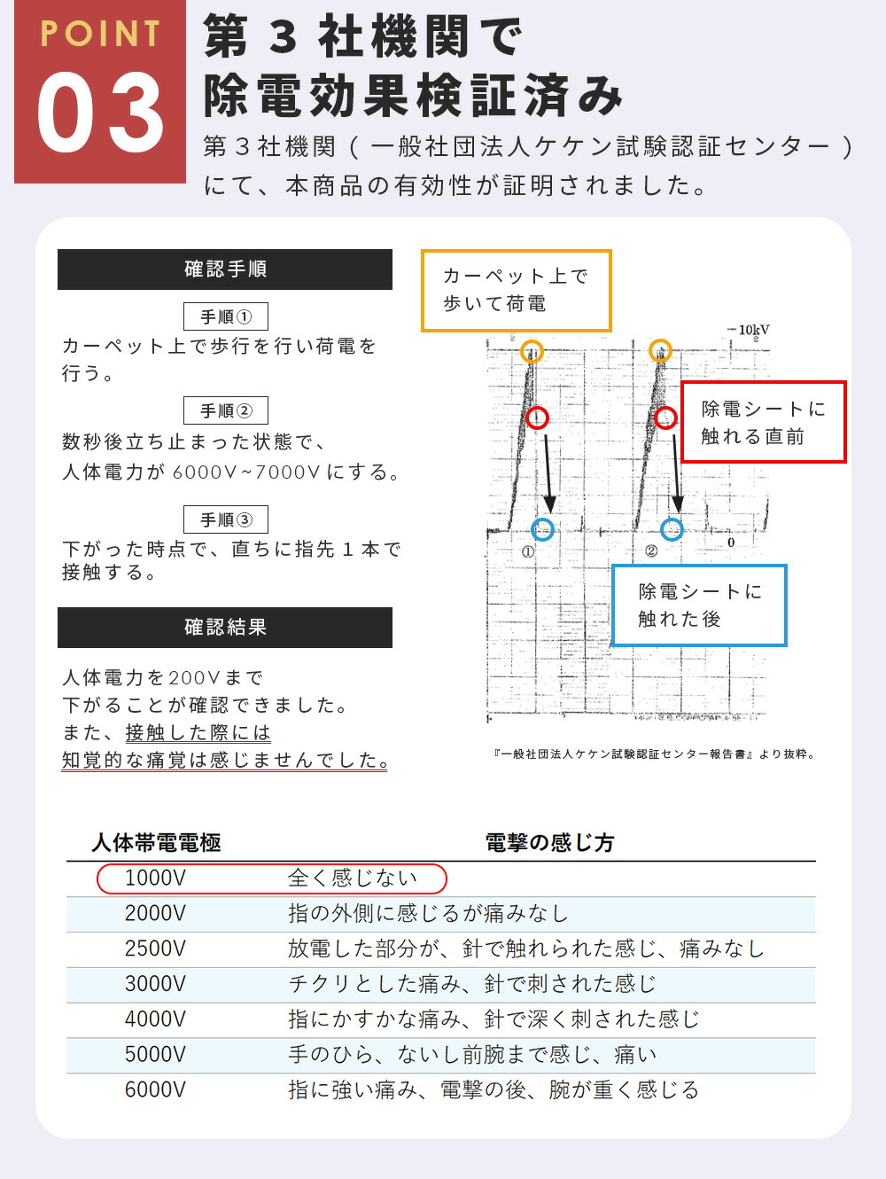 静電気除去シート 4