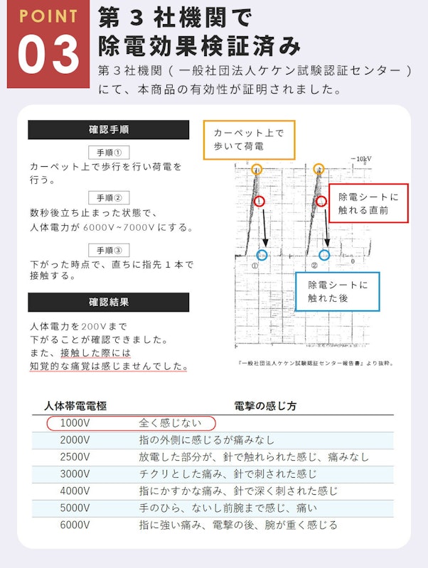 静電気除去シート 4