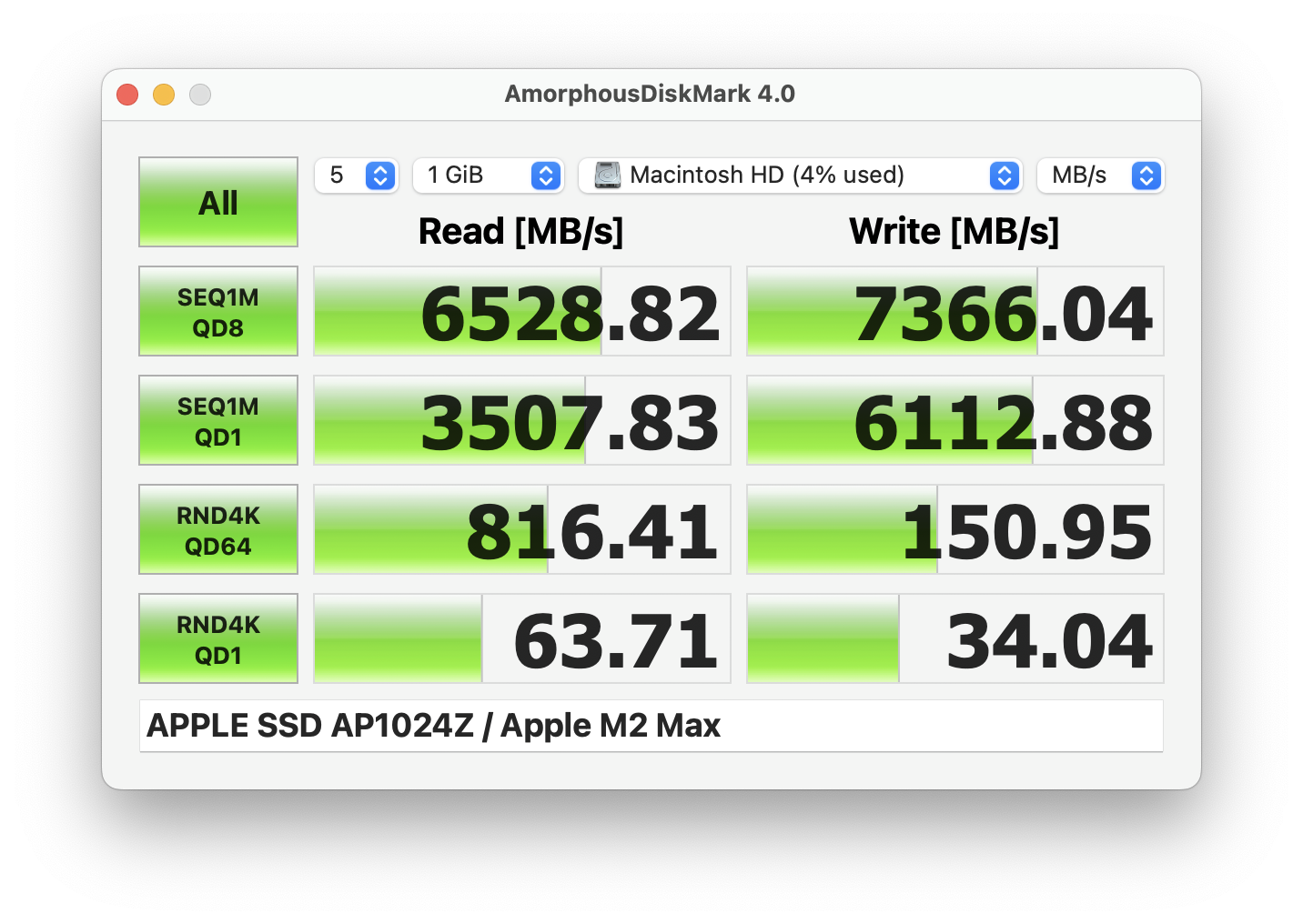 14インチMacBook Pro （M2 Max） 12
