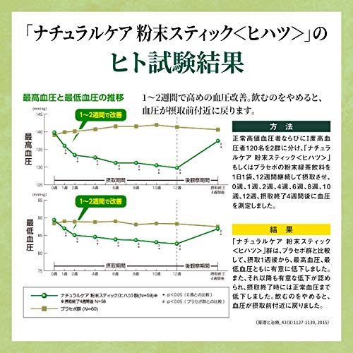 Livita ナチュラルケア 粉末スティック ヒハツ 4