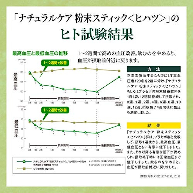 Livita ナチュラルケア 粉末スティック ヒハツ 4