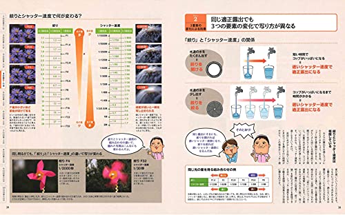 デジタル一眼超入門 増補最新版 4