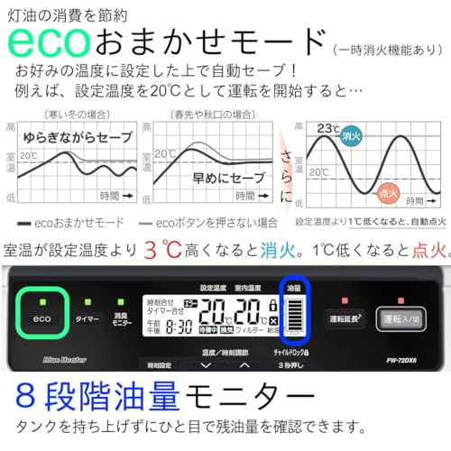 家庭用石油ファンヒーター 5