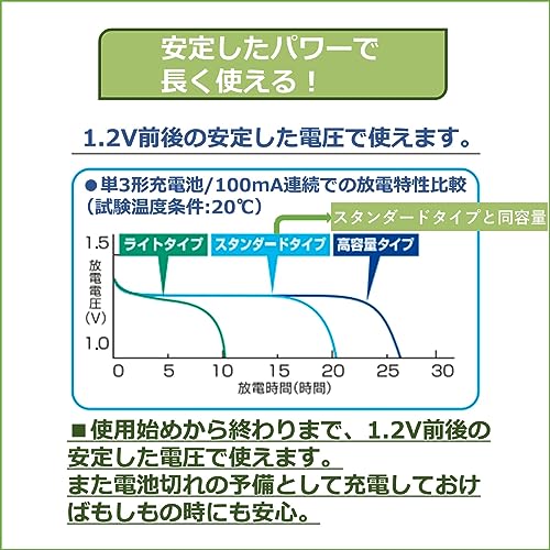 充電式ニッケル水素充電池 5