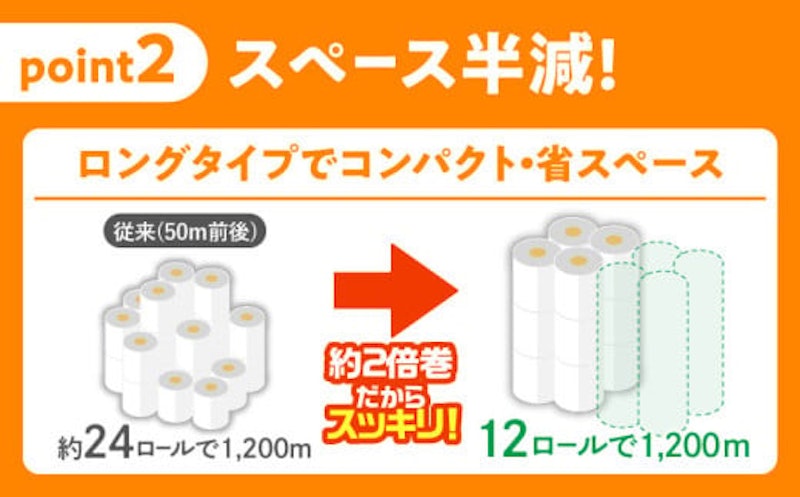 トイレットペーパー シングル カプレット無地ロール 4