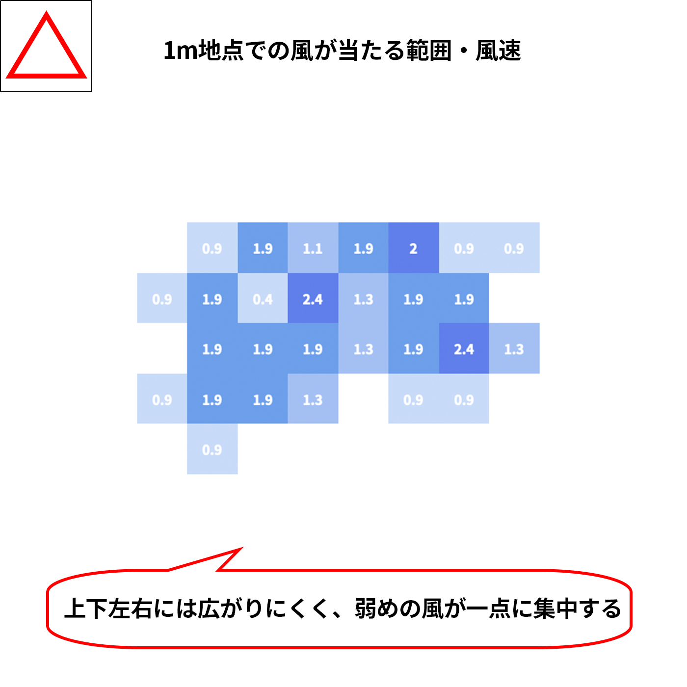 充電式マルチサーキュレーター FREELY 8