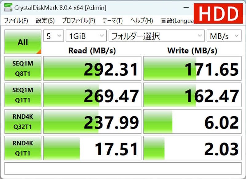NASキット 6