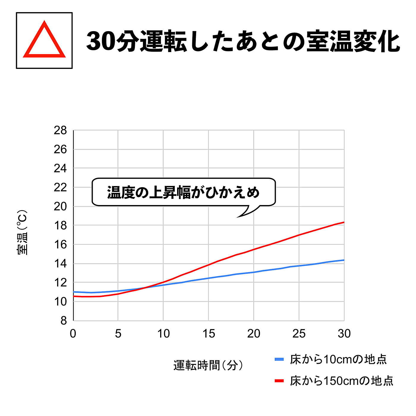 オイルヒーター 8