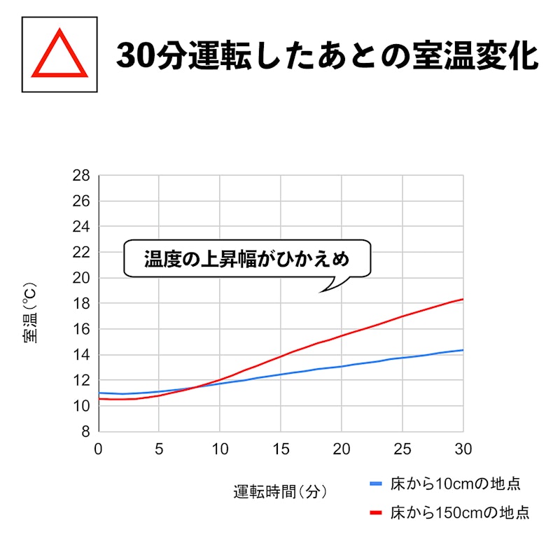 オイルヒーター 8