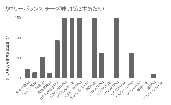 カロリーバランス チーズ味 6