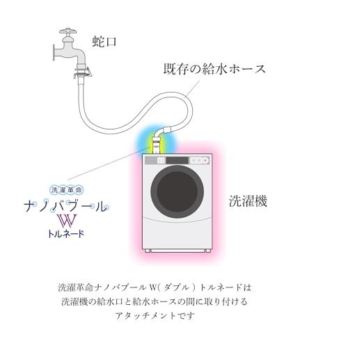 洗濯革命 ナノバブール Wトルネード 6