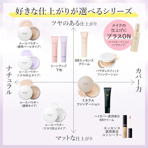 ルースパウダー 6